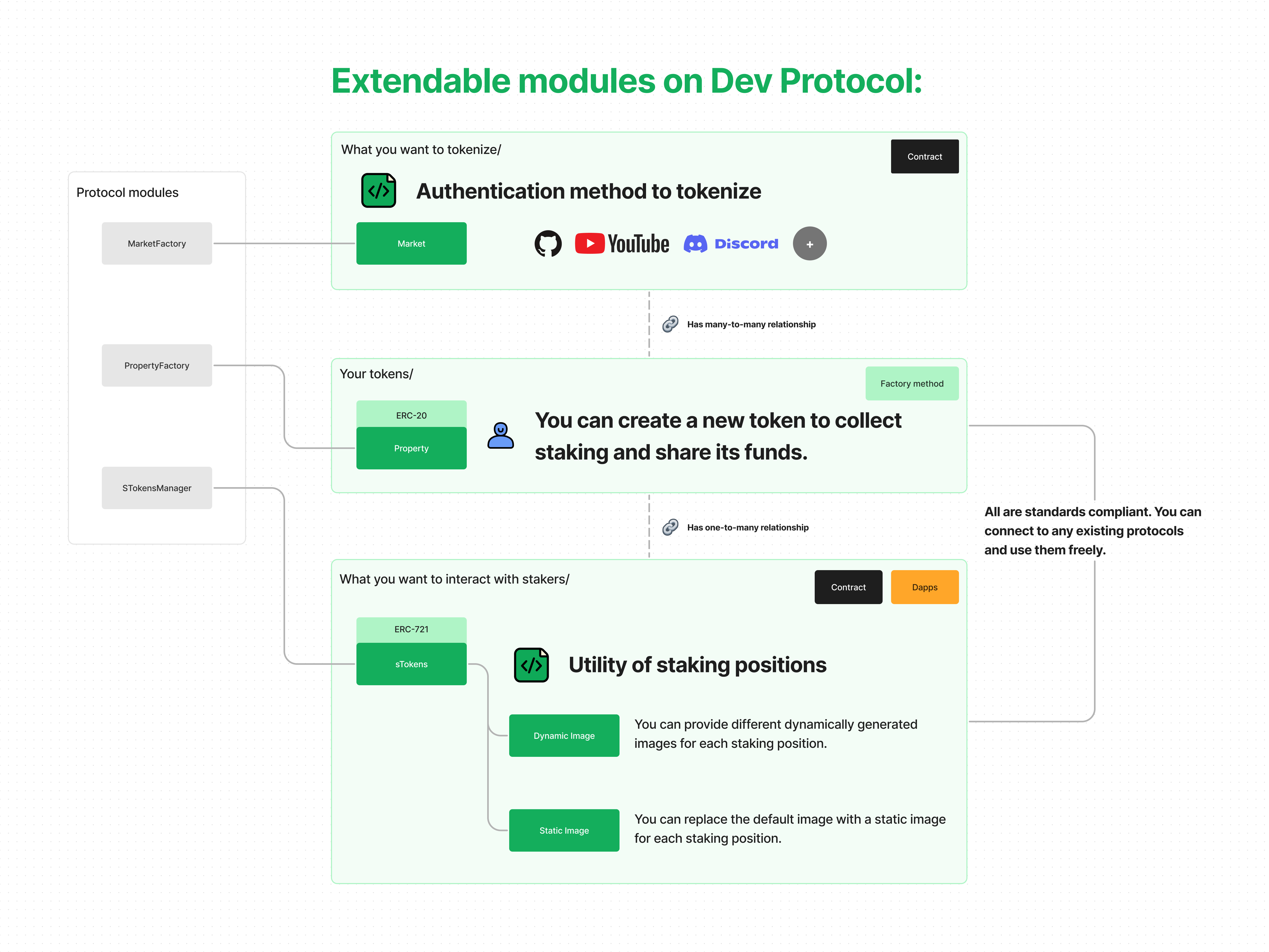 Extendable Modules Overview